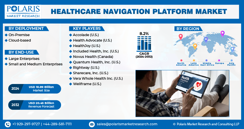 Healthcare Navigation Platform